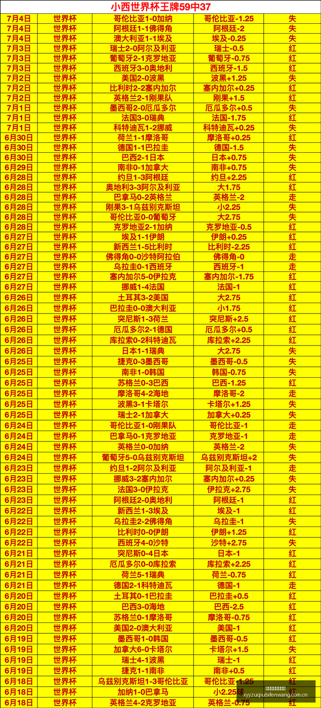 数据解析,狂热对决飞,关键战况,雪缘园足球比分网,足球赛事比分,足球比赛数据,足球赛事资讯,足球赛事平台